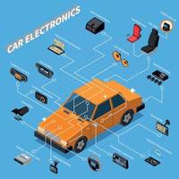 auto-elektronica isometrische samenstelling vectorillustratie vector