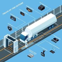 vrachtwagen van toekomstige isometrische samenstelling vectorillustratie vector