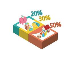 maandelijks 50-30-20 begroting regel van richtlijn voor besparing en uitgeven de kosten u nodig hebben en willen vector