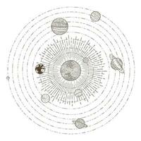 zonne- systeem planeten banen. hand- getrokken schetsen planeet aarde baan in de omgeving van zon. astronomie wijnoogst orbital planetair vector illustratie