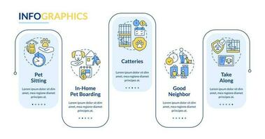 huisdieren op reis tips rechthoek infographic sjabloon. dieren zorg. gegevens visualisatie met 5 stappen. bewerkbare tijdlijn info grafiek. workflow lay-out met lijn pictogrammen vector