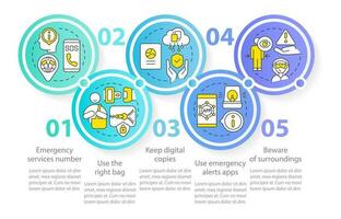 in beweging Buitenland veiligheid cirkel infographic sjabloon. veilig reizend. gegevens visualisatie met 5 stappen. bewerkbare tijdlijn info grafiek. workflow lay-out met lijn pictogrammen vector