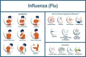 vector illustratie infographic van influenza symptomen, risico factoren en preventie.plat stijl.