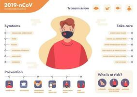 coronavirus cov symptomen, risico factoren, transmissie en het voorkomen tonen door menselijk karakter. roman coronavirus 2019. longontsteking ziekte. vector