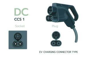 ccs1, dc standaard- opladen connector elektrisch auto. elektrisch accu voertuig inlaat oplader detail. ev kabel voor dc stroom. ccs 1 oplader pluggen en opladen stopcontacten types in Amerika. vector