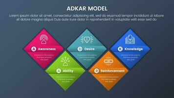 adkar model- verandering beheer kader infographic 5 stadia met scheef vorm rechthoek symmetrisch balans en donker stijl helling thema concept voor glijbaan presentatie vector