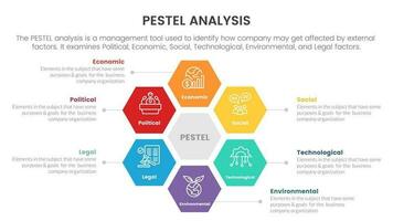 pestel bedrijf analyse gereedschap kader infographic met honingraat centrum vorm cirkel circulaire 6 punt stadia concept voor glijbaan presentatie vector