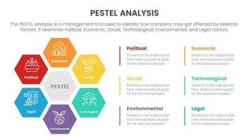 pestel bedrijf analyse gereedschap kader infographic met honingraat centrum vorm cirkel circulaire 6 punt stadia concept voor glijbaan presentatie vector