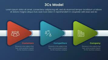 3cs model- bedrijf model- kader infographic 3 stadia met driehoek pijl Rechtsaf richting en donker stijl helling thema concept voor glijbaan presentatie vector