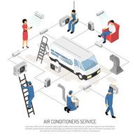 airconditioner arrangement stroomdiagram vectorillustratie vector