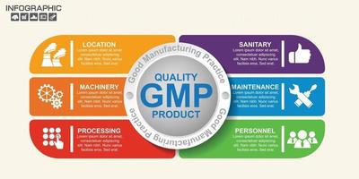 gmp good manufacturing practice 6 kop van infographic-sjabloon met voorbeeldtekst vector