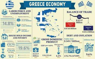 Griekenland economie infografisch, economisch statistieken gegevens van Griekenland grafieken presentatie. vector