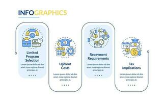 schoolgeld bijstand nadelen rechthoek infographic sjabloon. leerling lening. gegevens visualisatie met 4 stappen. bewerkbare tijdlijn info grafiek. workflow lay-out met lijn pictogrammen vector