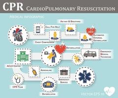 reanimatie cardiopulmonale reanimatie pictogram plat ontwerp basis levensondersteuning bls en geavanceerde hartlevensondersteuning acls mond op mond borstcompressie defibrillatie vector