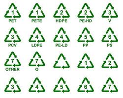 reeks van symbolen van plastic producten. astm Internationale hars identificatie codering systeem vector