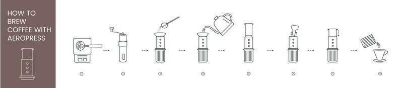 aeropress instructies voor brouwen koffie, lineair vector illustratie