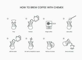 instructies voor maken koffie in Chemex, lineair vector pictogrammen.