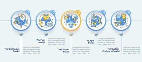 levering keten modellen cirkel infographic sjabloon. industrie. gegevens visualisatie met 5 stappen. bewerkbare tijdlijn info grafiek. workflow lay-out met lijn pictogrammen vector