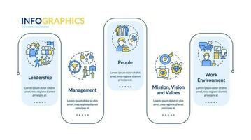 factoren beïnvloeden organisatorisch cultuur rechthoek infographic sjabloon. gegevens visualisatie met 5 stappen. bewerkbare tijdlijn info grafiek. workflow lay-out met lijn pictogrammen vector