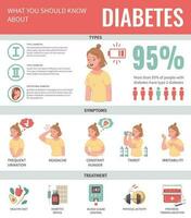 tekenfilm diabetes infographic poster vector