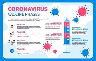 Covid 19 vaccin infographic