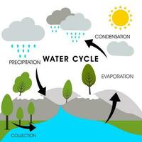 wereld water dag concept vector