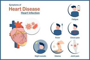 medisch illustratie concept, hart ziekte symptomen veroorzaakt door infectie, vermoeidheid, nacht zweet, oedeem, gewricht pijn, borst pijn en koorts, vlak stijl. vector