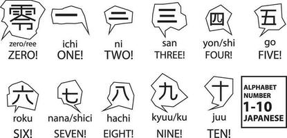 vector alfabet brieven 1 naar 10 Japans