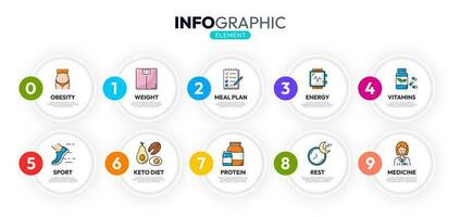 Gezondheid zorg infografieken, eetpatroon en gewicht controle vector