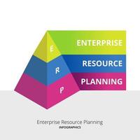 ERP enterprise resource planning infographic gratis vector illustratie ontwerp