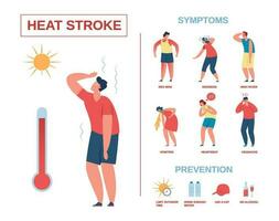 zonnesteek infographic poster, warmte beroerte symptomen en preventie. zomer zon veiligheid, warmte uitputting, heet weer tips vector illustratie