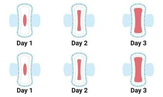 menstruatie- periode bloed Aan sanitair stootkussen geïsoleerd Aan wit achtergrond vector