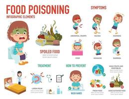 voedselvergiftiging infographics vectorillustratie vector