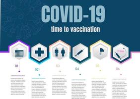 stappen om je te laten vaccineren tegen covid 19 vector