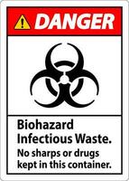 Gevaar etiket biohazard besmettelijk afval, Nee scherpe punten of verdovende middelen gehouden in deze houder vector