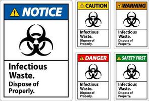 biohazard waarschuwing etiket besmettelijk afval, weggooien van naar behoren vector