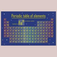 periodiek systeem der elementen vector