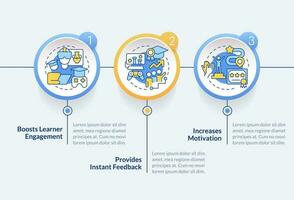 gamification voordelen in e aan het leren cirkel infographic sjabloon. gegevens visualisatie met 3 stappen. bewerkbare tijdlijn info grafiek. workflow lay-out met lijn pictogrammen vector