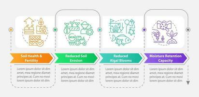 ecologisch voordelen rechthoek infographic sjabloon. landbouw. gegevens visualisatie met 4 stappen. bewerkbare tijdlijn info grafiek. workflow lay-out met lijn pictogrammen vector