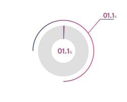 1.1 percentage cirkel diagrammen infographics vector, cirkel diagram bedrijf illustratie, ontwerpen de 1.1 segment in de taart grafiek. vector