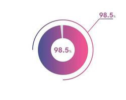 98,5 percentage cirkel diagrammen infographics vector, cirkel diagram bedrijf illustratie, ontwerpen de 98,5 segment in de taart grafiek. vector