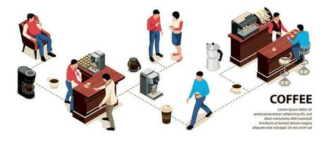 isometrische koffie infographic vector