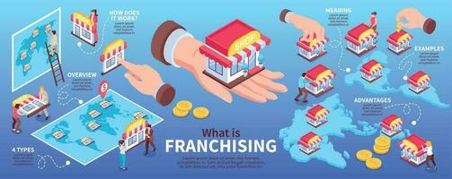 franchise isometrische infographic reeks vector