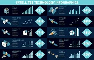 satelliet technologie infographics vector