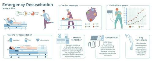 reanimatie intensief zorg infographics vector