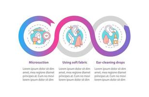 oorverzorgingsmethoden vector infographic sjabloon