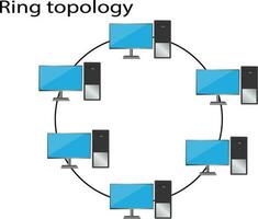 ring topologie diagram van netwerk vector