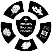 immuunsysteem concept. immuniteitsverhogende producten vector