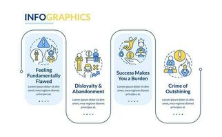 verborgen zelf opgelegd belemmeringen types rechthoek infographic sjabloon. gegevens visualisatie met 4 stappen. bewerkbare tijdlijn info grafiek. workflow lay-out met lijn pictogrammen vector