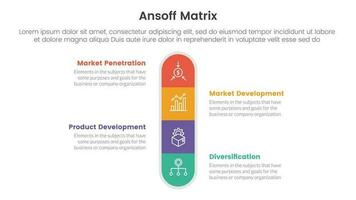 ansoff Matrix kader groei initiatieven concept met voor infographic sjabloon banier met ronde doos centrum symmetrisch vier punt lijst informatie vector